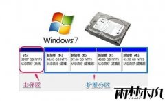 רע��win7���ʹ���Դ��������߸�Ӳ�̷����ķ���