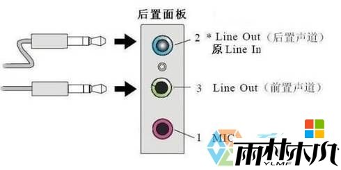 win7语音没声音怎么修复,步骤1 win7语音没声音怎么修复,步骤1