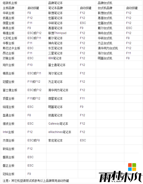 win8怎么修改uefi,步骤1 win8怎么修改uefi,步骤1