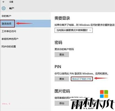 w10电脑pin码忘记了怎么办,步骤2 w10电脑pin码忘记了怎么办,步骤2