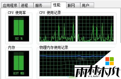 Win 7系统下audiodg CPU占用高应该如何解决 Win 7系统下audiodg CPU占用高应该如何解决