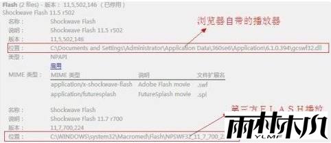 <a href='http://www.xitongge.com/win10/' target='_blank'><u>Win10ϵͳ</u></a>360����� shockwave flash ������� ����ô�죿(4)