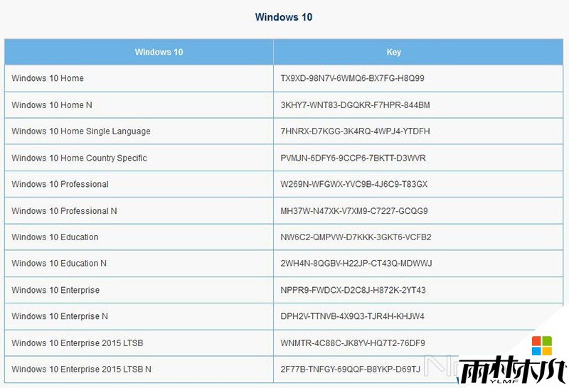 <a href='http://www.xitongge.com/win10/' target='_blank'><u>win10正式版</u></a>密钥,<a href='http://www.xitongge.com/win10/' target='_blank'><u>Windows10</u></a>全版本通用安装秘钥大全,免费激活秘钥KEY(1)
