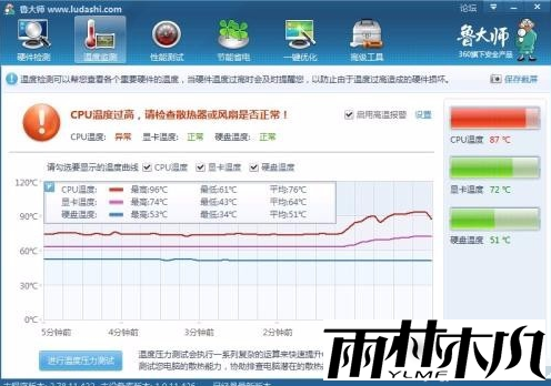 蓝屏 蓝屏