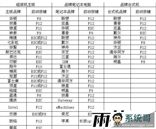 微pe怎么用？微pe工具箱怎么用的详细教程