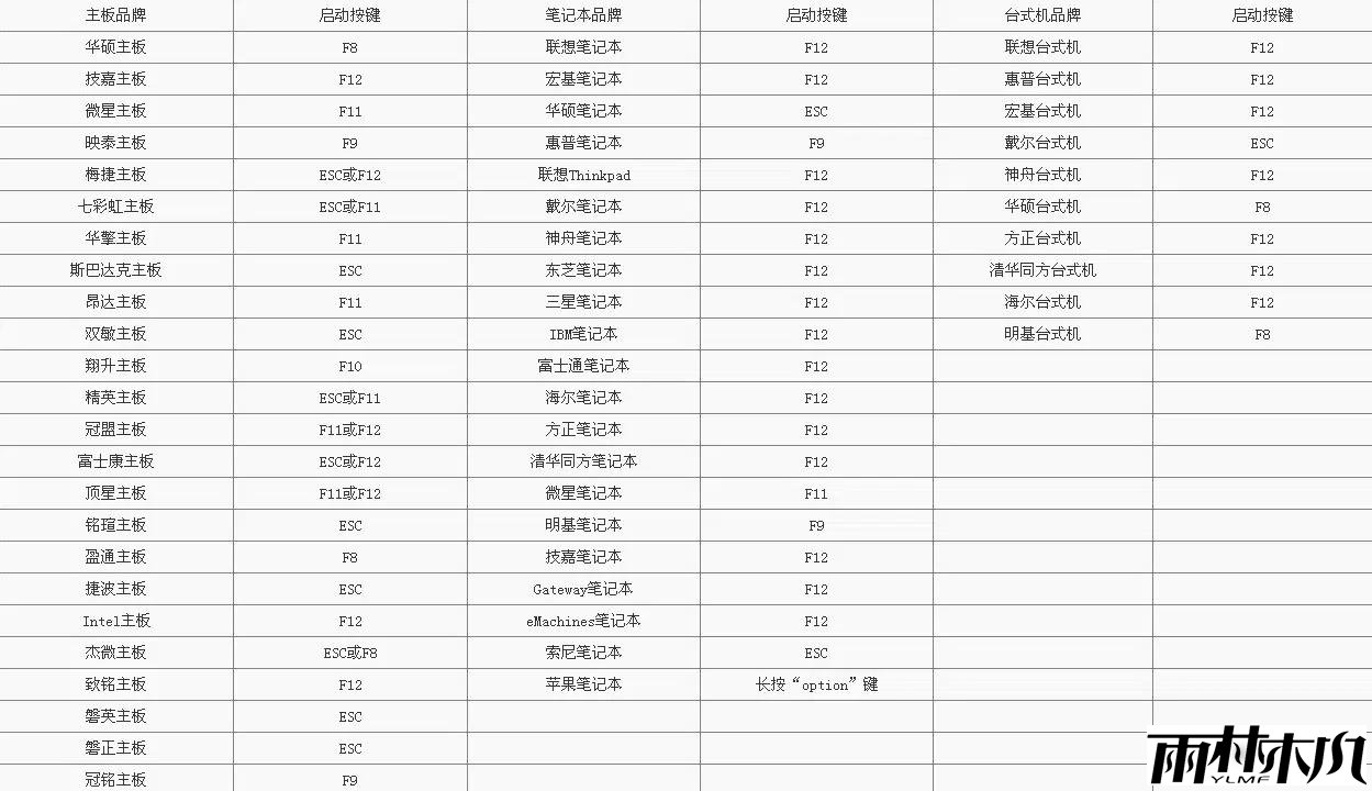 如何制作启动盘并进入PE?